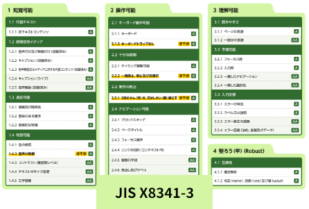 JIS-X8341-3