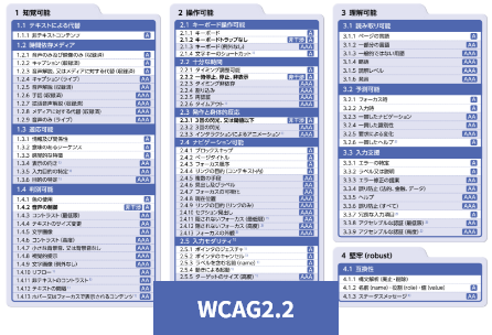 wcag2.2