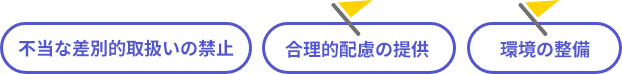 不当な差別的取扱いの禁止・合理的配慮の提供・環境の整備