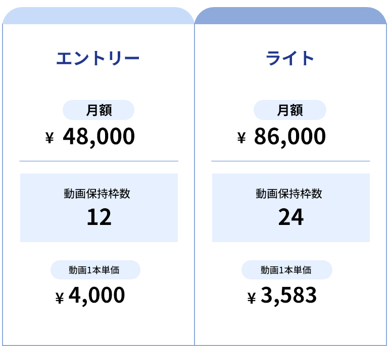 料金表：エントリー/ライト