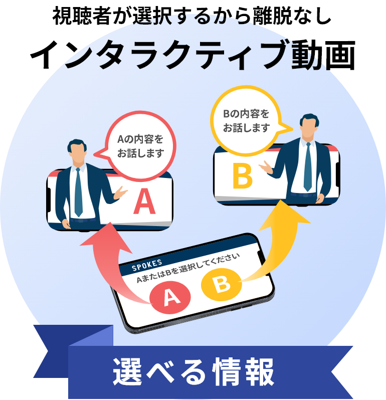 視聴者が選択するから離脱なし　インタラクティブ動画　選べる情報