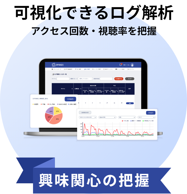 可視化できるログ解析　アクセス回数・視聴率を把握　興味関心の把握